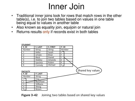PPT - Inner join, self join and Outer join PowerPoint 