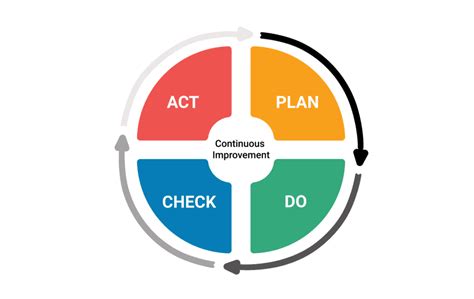 PDCA 사이클 설명 이점 예시 및 전문가 팁 2024 공개 AhaSlides