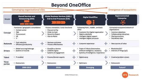 Front Middle Back Office Welcome To Octagon Advisors Pte Ltd