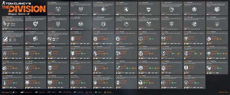 The Division 2 Weapons Talents Division 2 Tracker Division 2