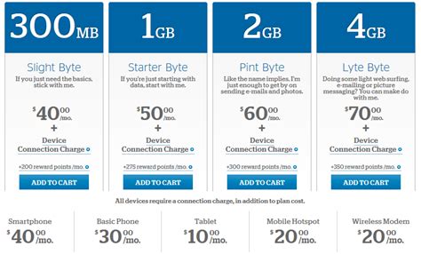 Cellular carrier data plan pricing guide & comparative spreadsheet. Shared Data plans now available from U.S. Cellular ...