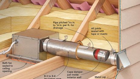 Bath-Fan Venting for Cold Climates - Fine Homebuilding