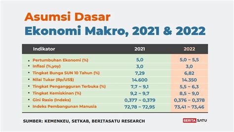 Pertumbuhan Ekonomi Indonesia Newstempo