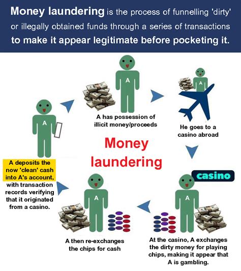 In malaysia, the common money laundering technique is via structured transaction. Does DSI even know what Money Laundering is? — Dhammakaya ...