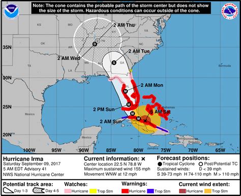 Hurricane Hals Storm Surge Blog Cat 4 Hurricanes Are Catastrophic A