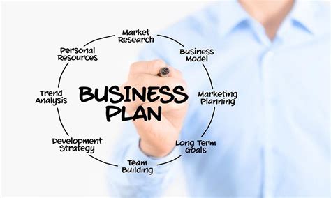 10 Effective Business Development Strategies Plan