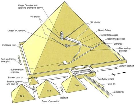 The Great Pyramid Of Giza Things You Should Know Great Pyramid Of Giza Pyramids Of Giza Giza