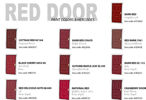 Sign in to save item & use my favorites. Pin by Missy F. on Cottage! | Red paint colors, Red barns ...