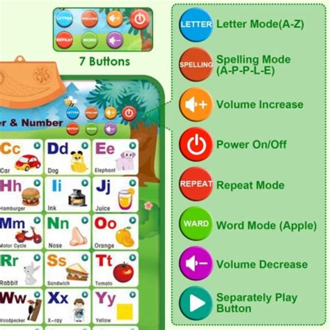 Electronic Interactive Alphabet Wall Chart Talking Abc 123 Educational
