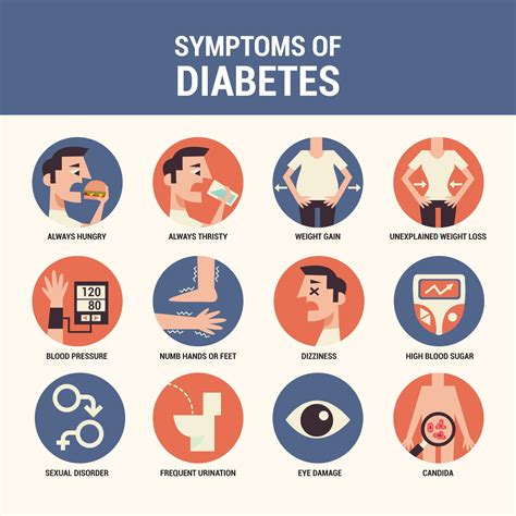 There are three main types of diabetes: Symptoms of Diabetes | Sajal Kanti Ghosh