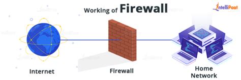 What Is A Firewall Different Types Of Firewall