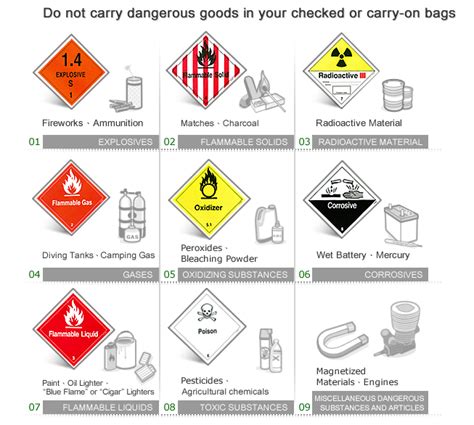 Keep in mind that to use an american express airline fee credit on checked bags with united, you must designate united as your selected airline before making the purchase. Restrictions - EVA Air | America