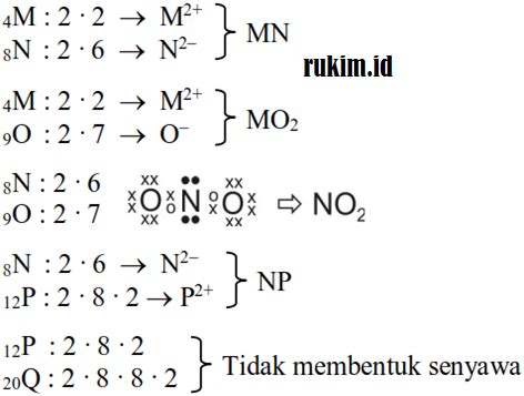 Larutan penyangga dapat dibuat dengan mencampurkan basa kuat dengan asam lemah berlebih. Download Soal dan Pembahasan UTBK Kimia 2019 Saintek PDF ...