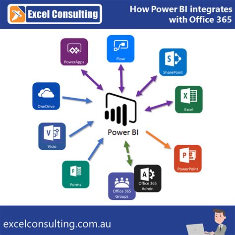 How To Add Power Bi Integration For Dynamics Crm Everything