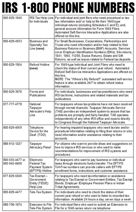 How to update your address with the irs. QUESTION: How can I actually talk to someone at the IRS? I ...
