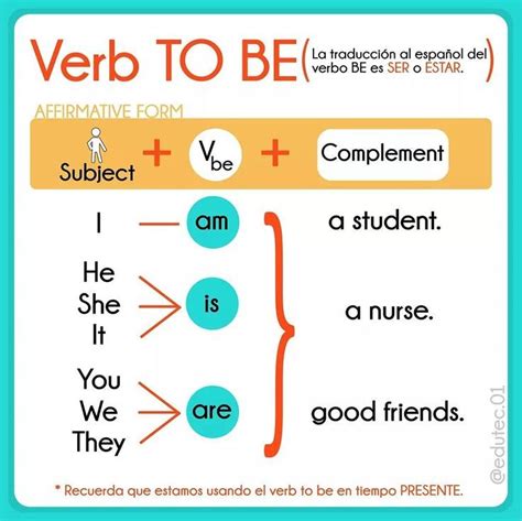 Resumen Verb To Be Affirmative Form Material Escolar En Ingles