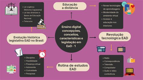 Com Suas Palavras Escreva A Definição De Cultura Digital