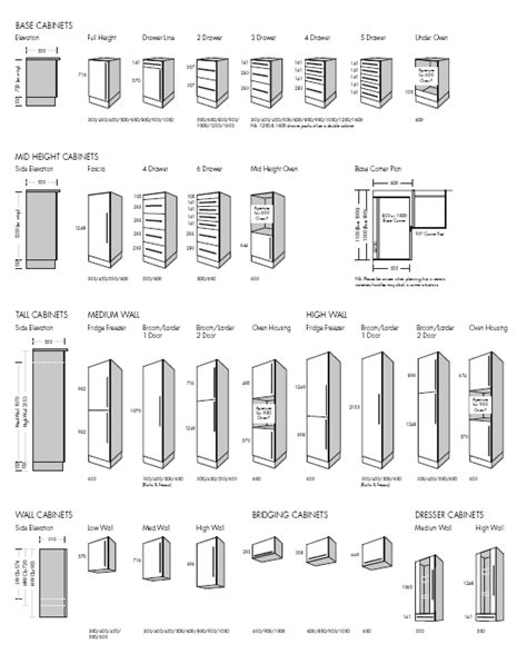 Full height kitchen cabinets are available in standard depths (12, 24, 36 inches) (30, 61, 92cm), and the various standard widths. Kitchen Cabinet Dimensions | Standard | Pinterest