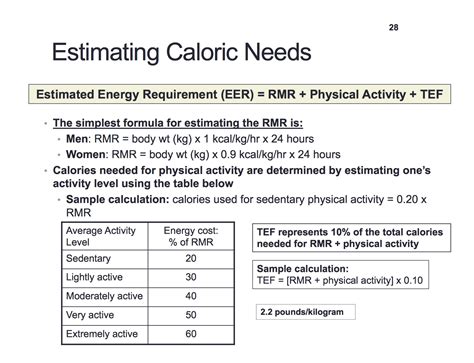 How To Calculate Calorie Intake Daily Haiper