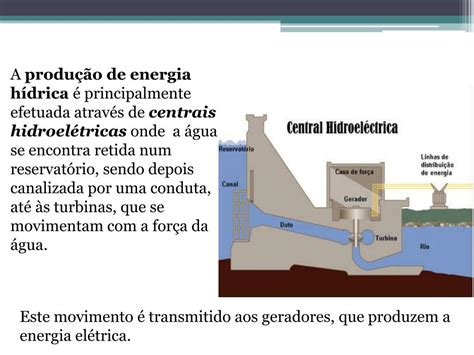 Energia Hidráulica Vantagens E Desvantagens