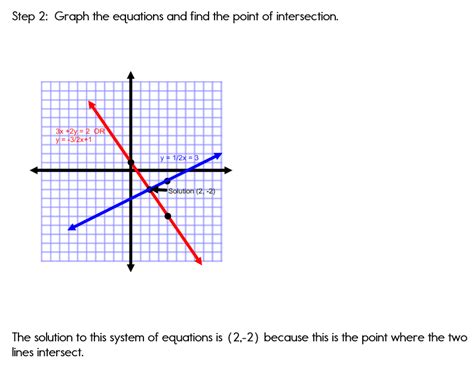 In relation to quadratic equations, imaginary numbers (and complex roots) occur when the value under the radical portion of the quadratic formula is negative. Graphing Systems of Equations