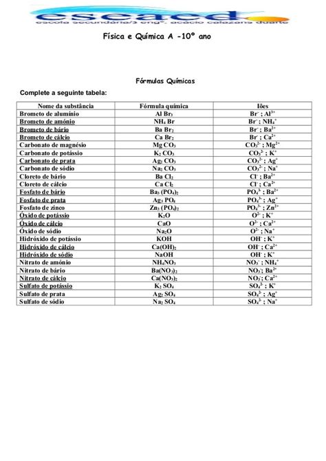 Mini Ficha Formulas Químicas