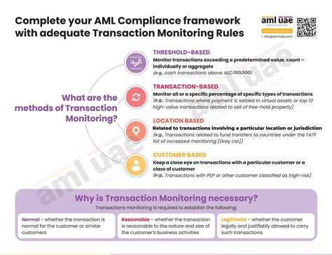 Aml Compliance With Robust Transaction Monitoring Rules