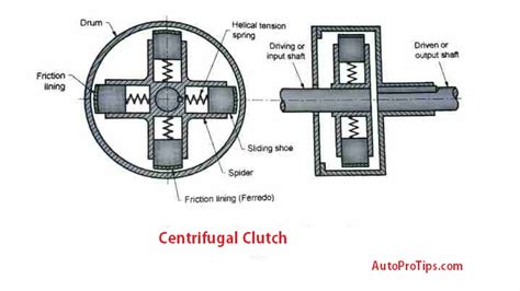 Centrifugal Clutch Application And Working Principle Autoprotips