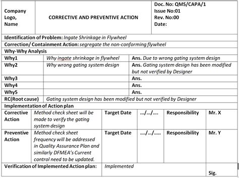 Corrective And Preventive Action Format Capa With Example