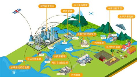 智慧水利信通达智能科技有限公司