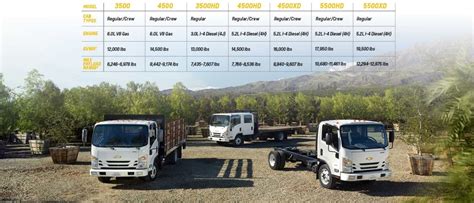 5 Ways A Chevy Commercial Truck Can Help Equip Your Business For