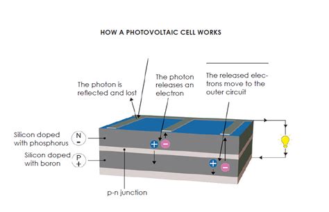 Photovoltaic Cell Definition And How It Works Planète Énergies