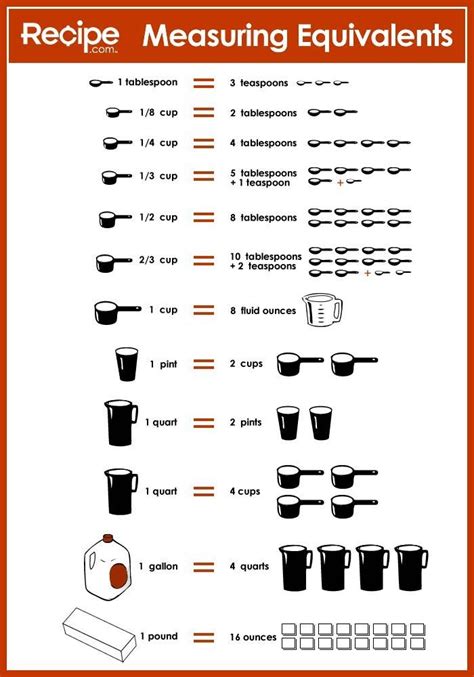 Printable Cooking Weights And Measures Chart