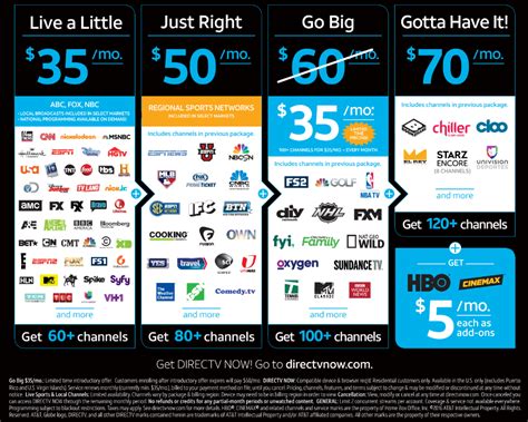 Getting started includes an introduction to d&b direct+ and information on using the apis including rate limiting, quota enforcement, versioning, best practices, and troubleshooting tips. AT&T Offers 3 Ways to Stream Premium Video Content - DIRECTV NOW, FreeVIEW and Fullscreen ...