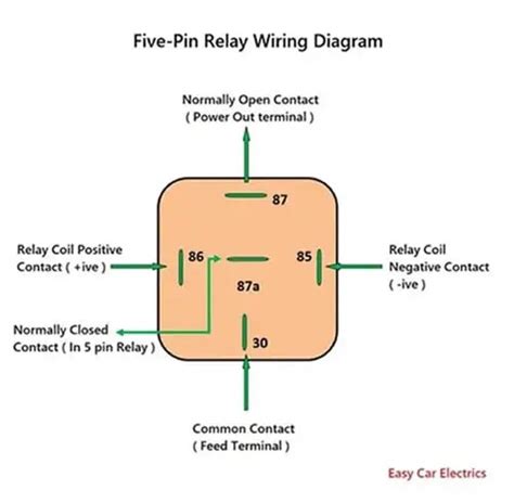12v Relay Wiring Diagram 5 Pin For Horn Wiring Diagram