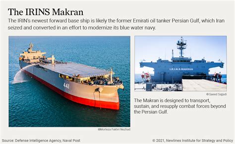 What A New Naval Vessel Says About Irans Ambitions At Sea New Lines