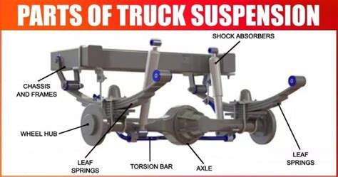 9 Parts Of Truck Suspension And Their Uses With Pictures And Names