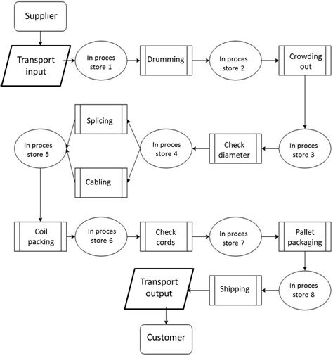 Schematic Diagram Of Production Process Download Scientific Diagram