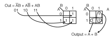 Karnaugh Maps Truth Tables And Boolean Expressions Zohal