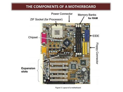 A case that contains electronic components of the computer use… is the main circuit board of the system unit. System unit