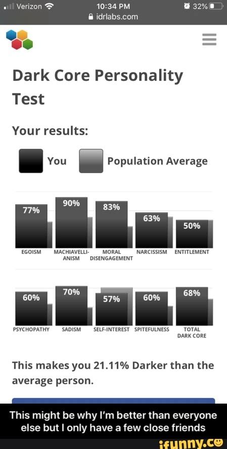 All content is provided for fun and entertainment purposes only. Dilabs com Dark Core Personality Test Your results: You ...