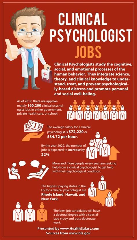 Clinical Psychologist Jobs And Salary Infographic Clinical Psychology