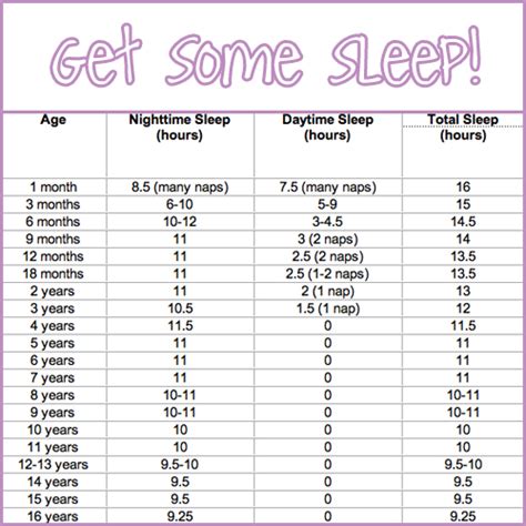 How Much Sleep Do Toddlers Need Chart Chart Walls
