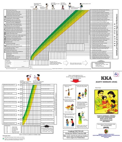 20/07/2017 16.51.49 x buku ajar—tumbuh kembang dan stimulasi tumbuh kembang dan stimulasi.indd 10 20/07/2017 16.51.49 bab 1 konsep dasar tumbuh kembang anak istilah tumbuh kembang mencakup dua peristiwa yang berbeda sifat dan maknanya, akan tetapi sering berkaitan dan sulit dipisahkan, yaitu. Kartu Kembang Anak