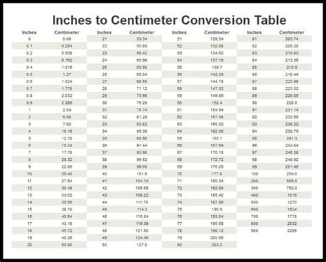 Inches To Centimetres Conversion Chart 847×681 Pixels