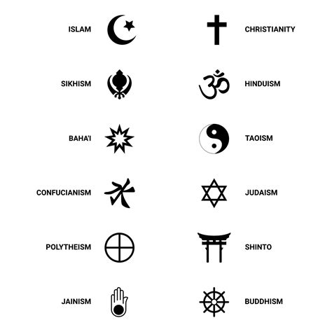 Symbols Of World Religion Signs Of Religious Groups And Religions