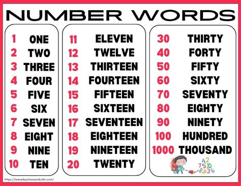 Free Printable Number Word Charts