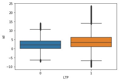 Python Pandas Boxplot With Groupby Plot Vector Arrays In Column Per Images