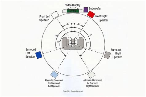 How Do I Position Loudspeakers For My Home Theater System