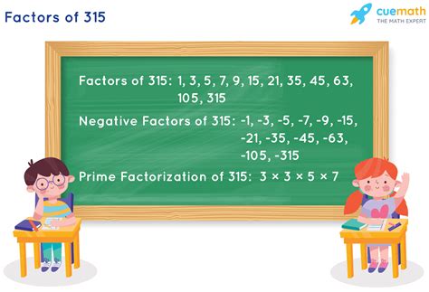 Factors Of 315 Find Prime Factorizationfactors Of 315